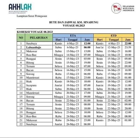 Jadwal Kapal Pelni KM Sinabung Juli 2023 Dan Harga Tiketnya KATA OMED