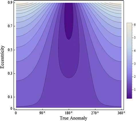 Energy Variation C U In The Generalized Eccentric Earth Moon System