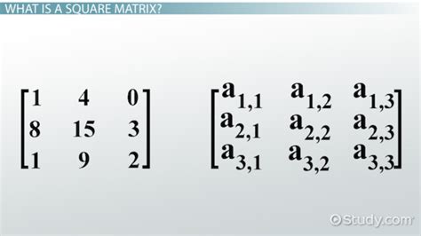 Square Matrix Overview And Examples Lesson