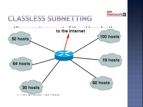 Ip Addressing And Subnetting Ppt Download