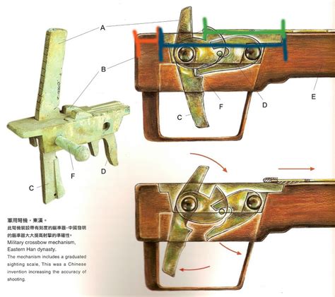 Chinese crossbow trigger, Western Han dynasty, about 206 B.C.-A.D. 25 ...