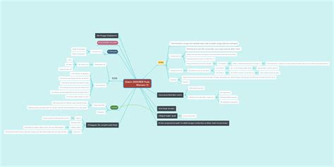 Sistem Ekskresi Pada Manusia 1 Mindmeister Mind Map