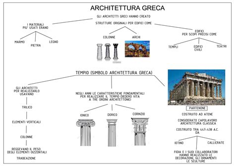 I Greci Arte Greca Insegnare Storia Greci