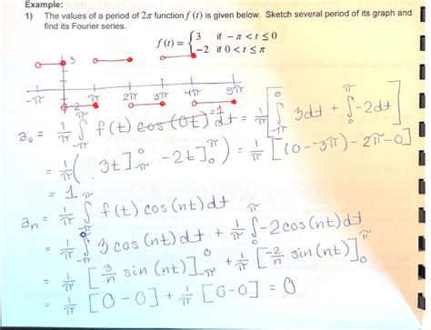 Solved The Values Of A Period Of 2pi Function F T Is Given