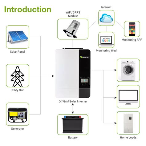 Growatt Hybrid Inverter Spf 3500 5000 Es Off Grid Inversor Manufacturer