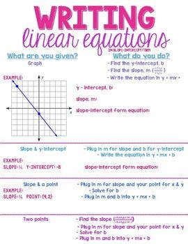 Writing Linear Equations In Slope Intercept Form Chart By Elizabeth