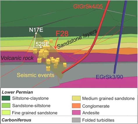 Interpretation Of Microseismic Events Recorded During Water Injection