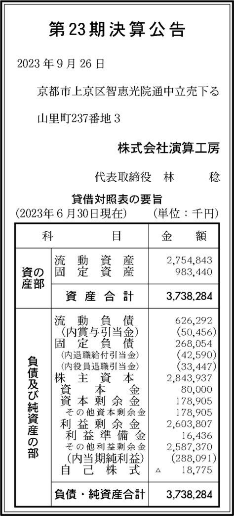 株式会社演算工房 第23期決算公告 官報決算データベース