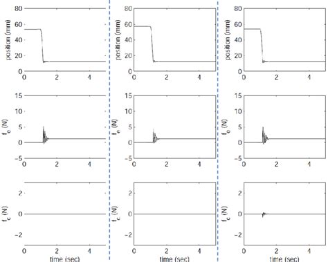 Experimental Results At í µí°¾í µí°¾ 2000 N M í µí°µí µí°µ 5 Ns M Download Scientific