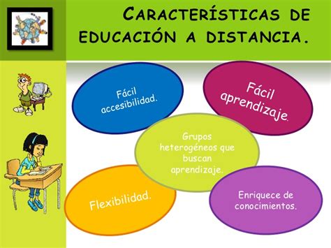 Educacion A Distancia