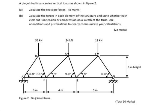 Solved A Pin Jointed Truss Carries Vertical Loads As Shown In Figure 2 A Calculate The