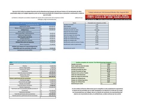 An Lisis De Razones Financieras Ejercicios Ppt