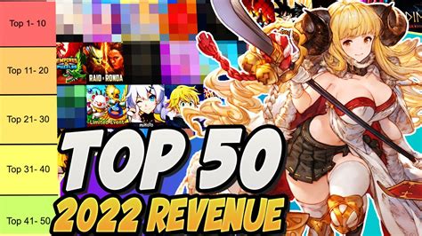 The Top 50 Mobile Gacha Games Global Revenue And Downloads Tier List For