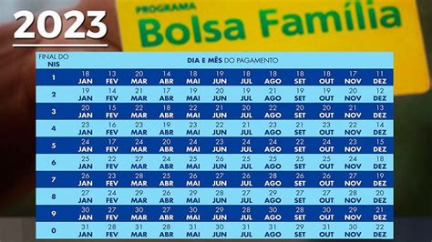 Calendário Bolsa Família De Março Governo Divulga Datas Oficiais