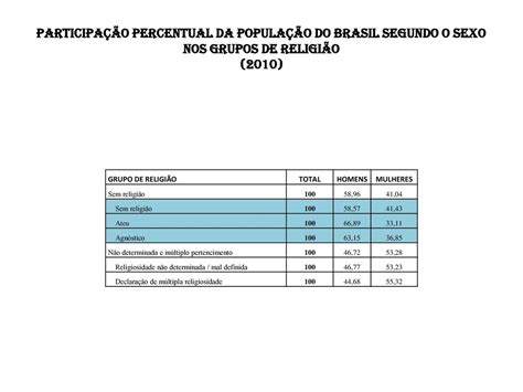 AnÁlise SÓcio DemogrÁfica Ppt Carregar