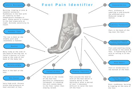 Orthotic Insoles Orthotic Solutions