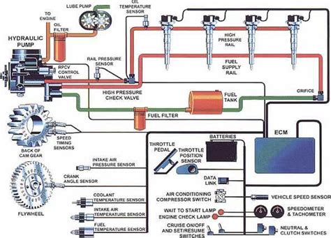 Fuel Injector Wiring Harness Problem Custom Fuel Injector Wi