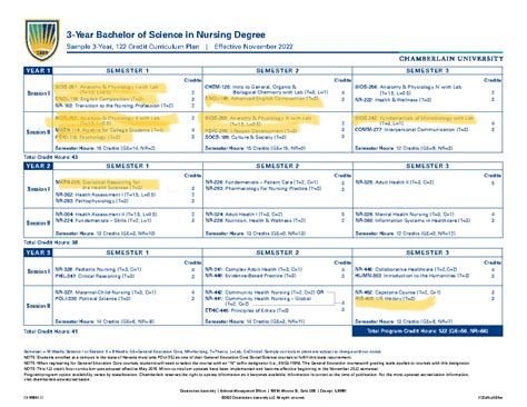 Bsn Curriculum Nov22 Grid 12 160041 ©2022 Chamberlain University Llc