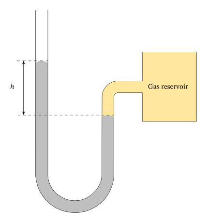 Lesson The Liquid Column Manometer Nagwa