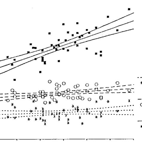 -Lung volume values for males and females by age group. TLC = Total ...