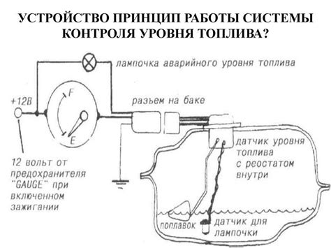 Датчик уровня топлива: что такое ДУТ, устройство и принцип работы