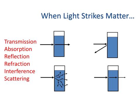 Ppt Introduction To Spectroscopy Powerpoint Presentation Free