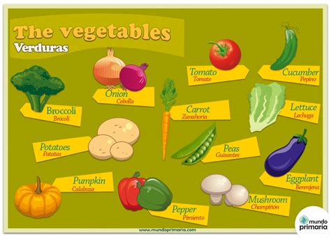 Las Verduras En Inglés Mundo Primaria