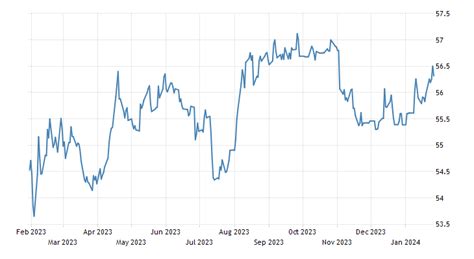 Philippine Peso | 1998-2018 | Data | Chart | Calendar | Forecast | News