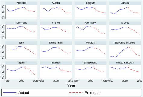 Frb Ifdp Notes The Effects Of Demographic Change On Gdp Growth In