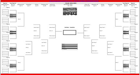 2012 Ncaa Baseball Tournament Bracket Before Visiting The Sportsbook