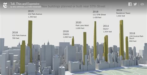 Nyc Billionaires Row Passion Blog