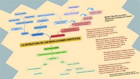 Revoluciones Cientificas Mapa Conceptual Pdf