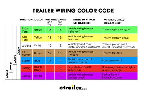 5 Way Trailer Light Wiring Diagram - Wiring Diagram