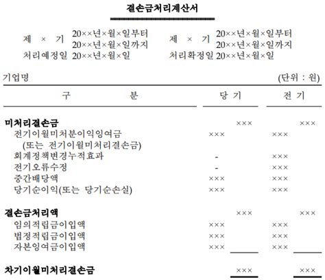 재무제표의 종류재무상태표 손익계산서 자본변동표 현금흐름표 그리고 주석 네이버 블로그