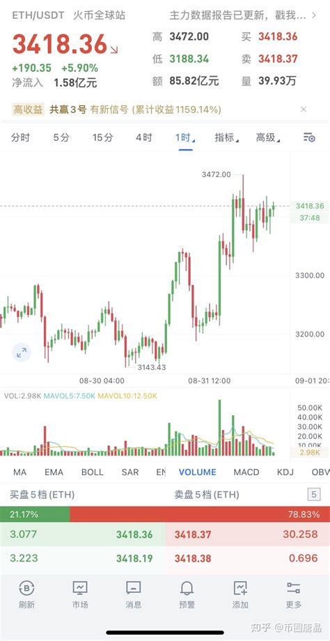 9 1以太坊行情分析及操作策略 知乎
