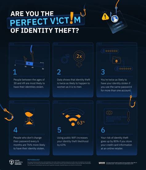 How Likely Are You To Be A Victim Of Identity Theft