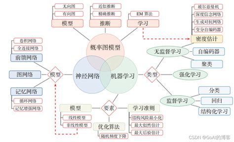 深度学习知识点全面总结 知乎