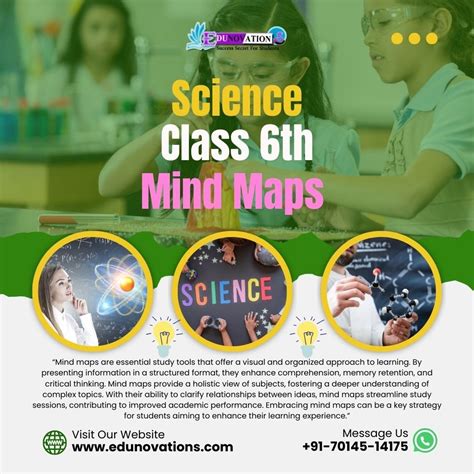 Ncert Mind Maps For Class Th Science Edunovations Book Store