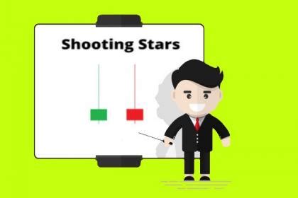 Cara Mencari Profit Dengan Pola Candlestick Shooting Star Artikel Forex