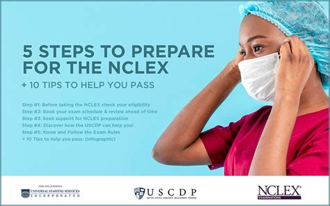 21 Nclexinfo Factsheet The Eight Steps Of The NCLEX Apply 47 OFF