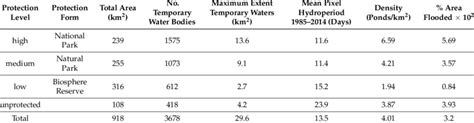 Distribution and density of temporary water bodies in the Doñana s