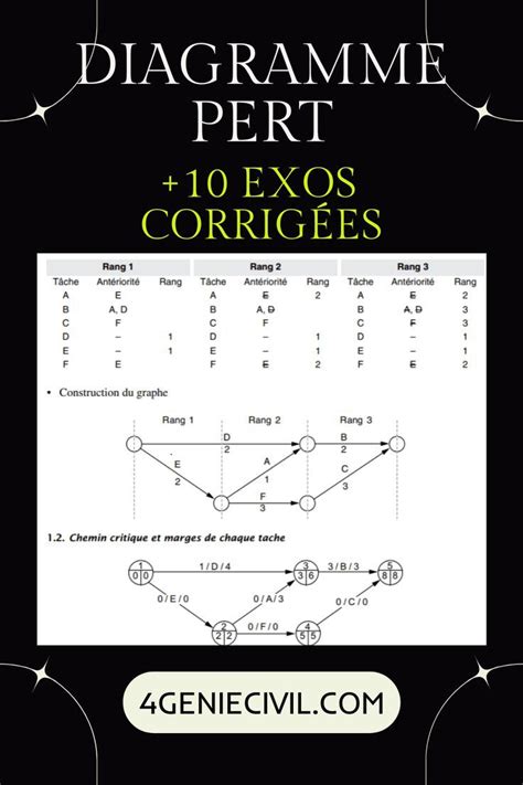 Exercice Diagramme De Pert Avec Correction Pdf Exercice