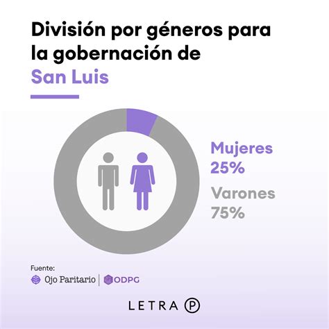 Datag Nero Observatorio On Twitter Rt Letra P Elecciones