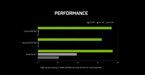 5 Reasons To Upgrade To The Nvidia Rtx 3050