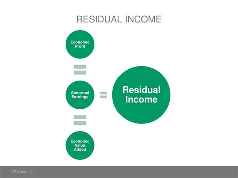 Ppt Residual Income Valuation Valuing Common Equity Powerpoint Presentation Id 1873204