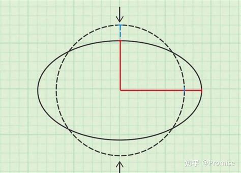 如何计算椭圆的面积 知乎