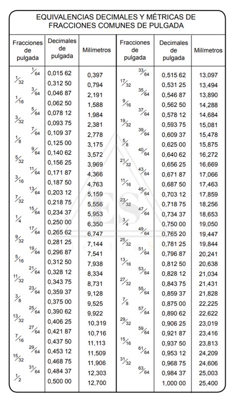 Tabla De Fracciones Equivalentes 1664 The Best Porn Website