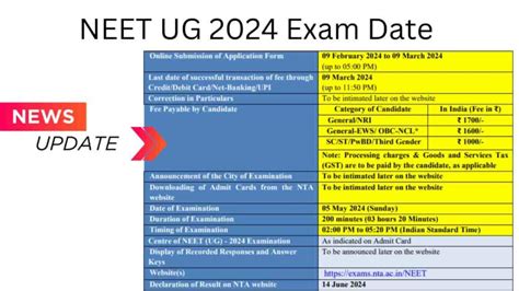 Neet Ug 2024 Exam Date Out By Nta