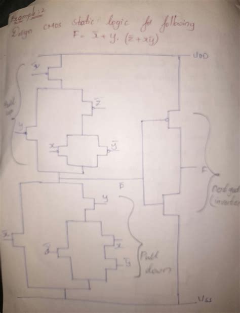 Solution Gate Level Design Studypool