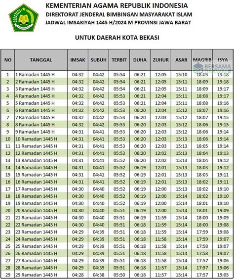 Jadwal Imsakiyah Bekasi Ramadhan 2024